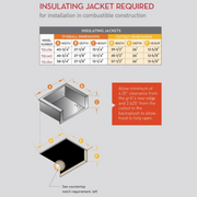 Twin Eagles Stainless Steel Insulating Jacket for 54 inch Built-In Gas Grill | GW STORE