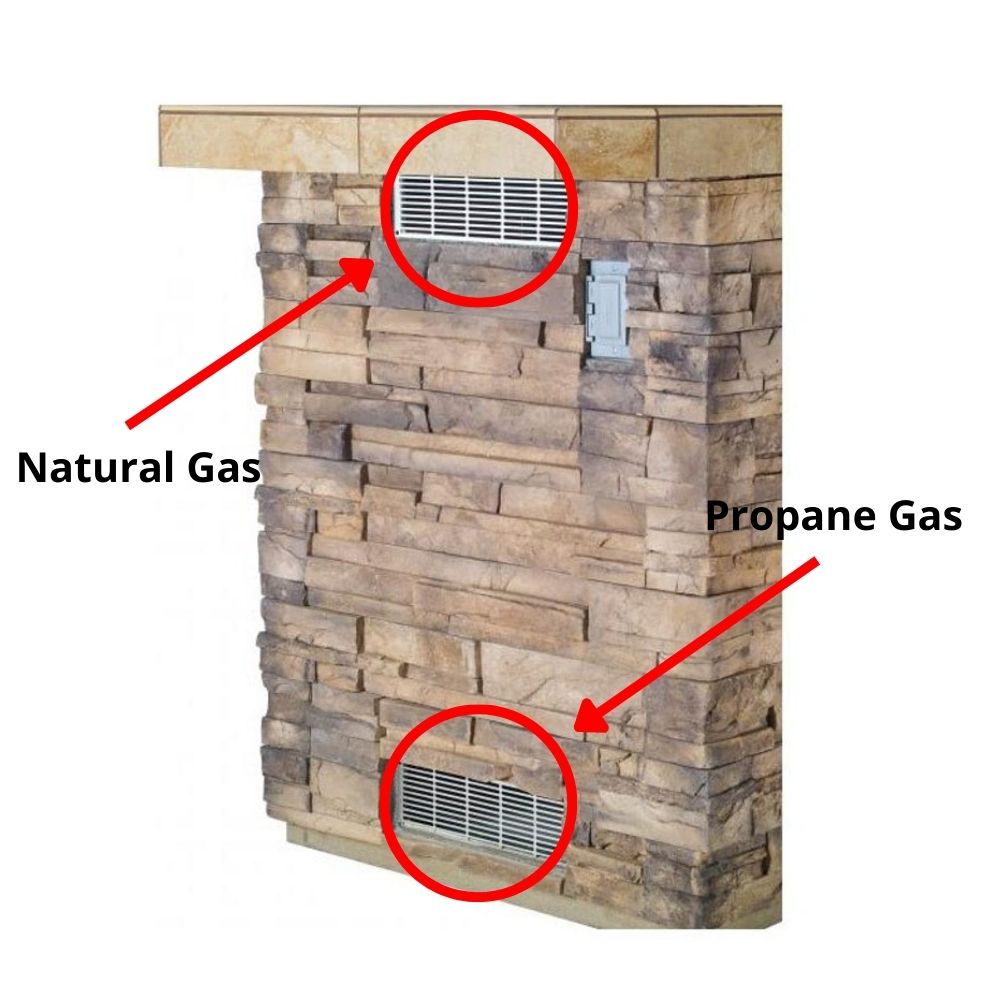 Proper Ventilation
