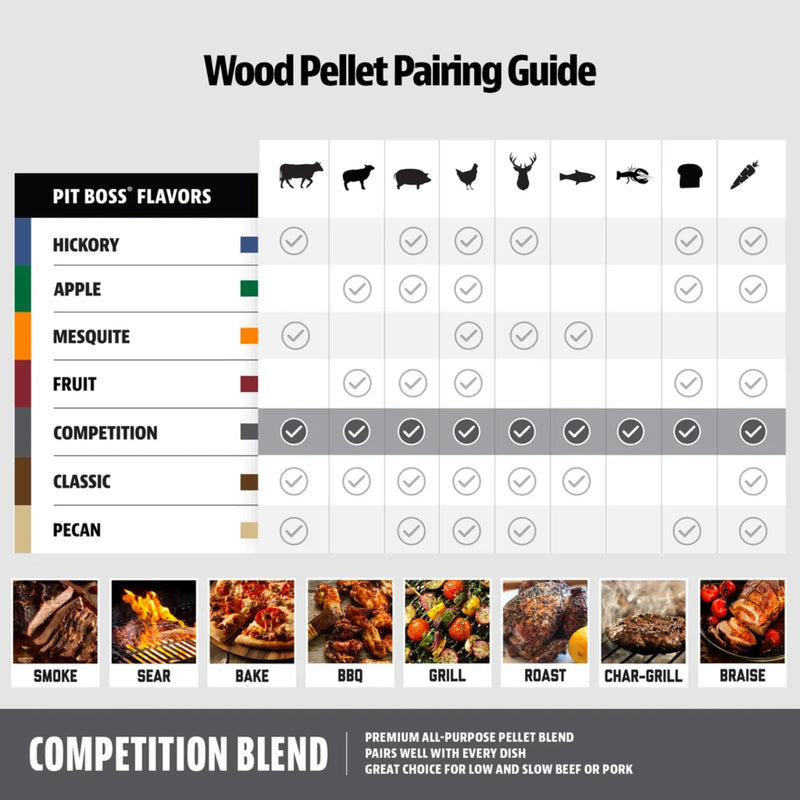 Pit Boss Competition Blend Hardwood Pellets, 40lb | GW STORE